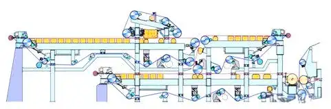 paper machine wire section