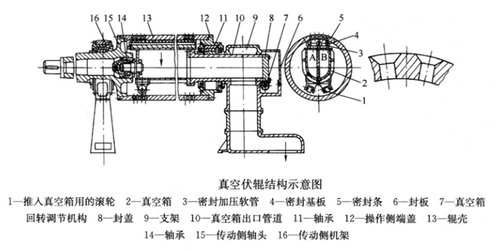 structure of suction couch roll structure of suction couch roll