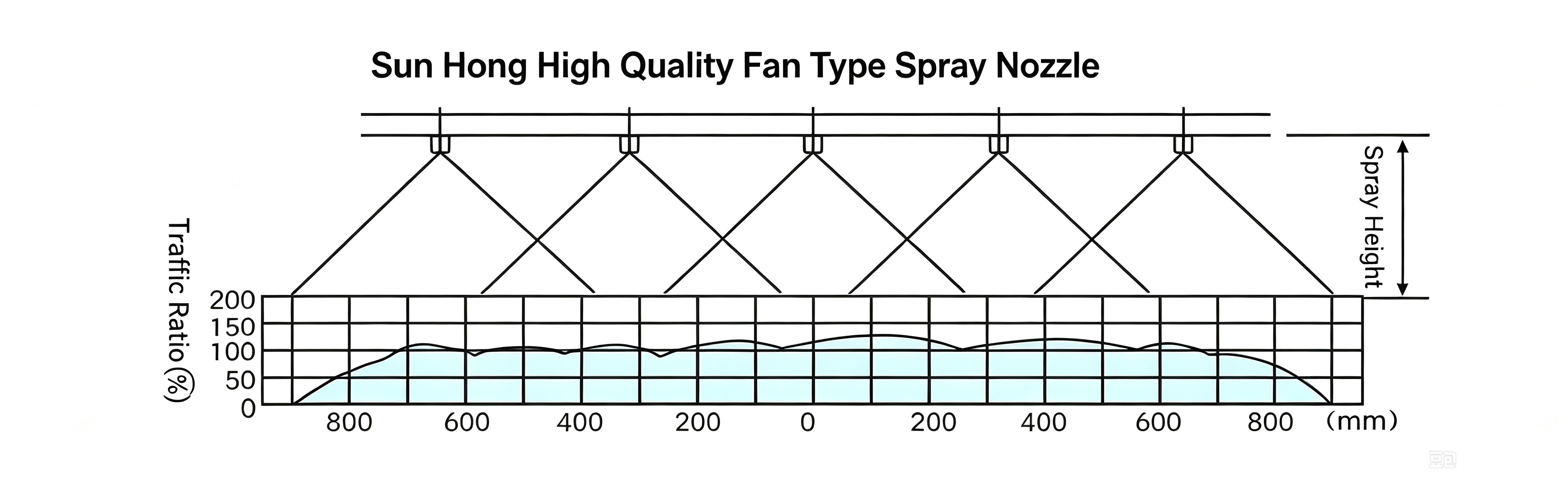 sun hong fan type spray nozzle