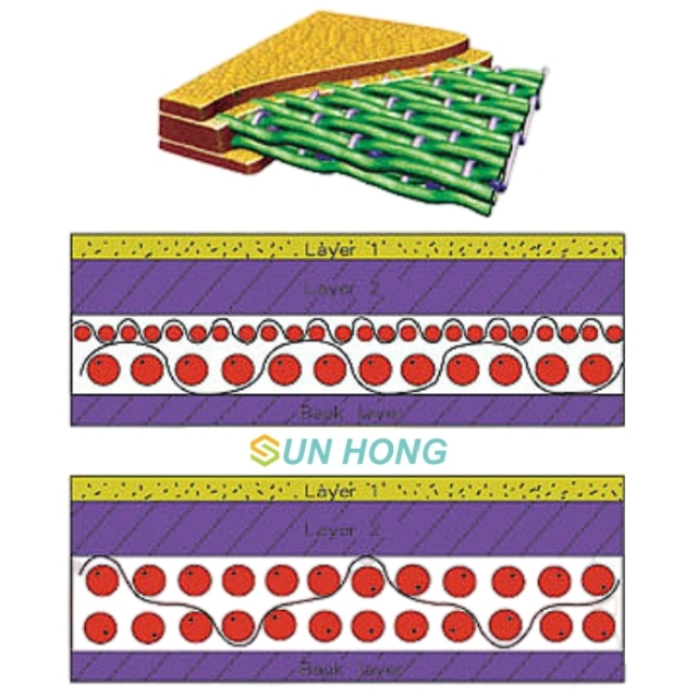 double layer press felt