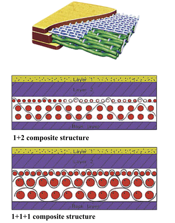 triple layer press felt
