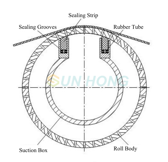 sealing strip