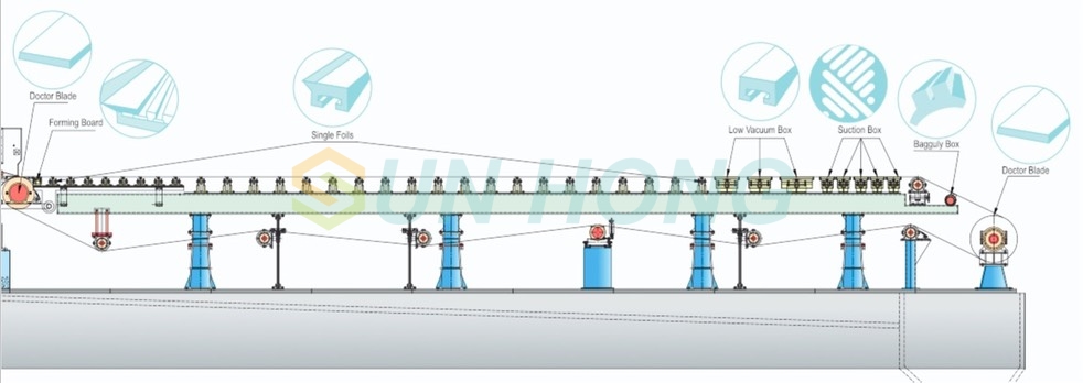 dewatering element