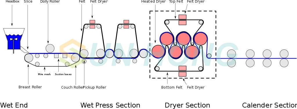 breast roll use position