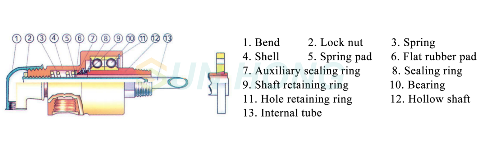 dual flow rotary joint