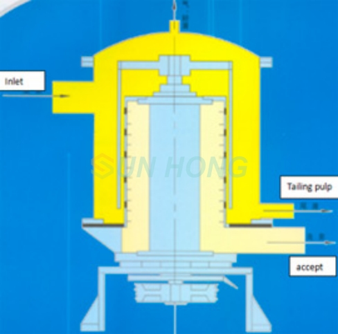 pressure screen