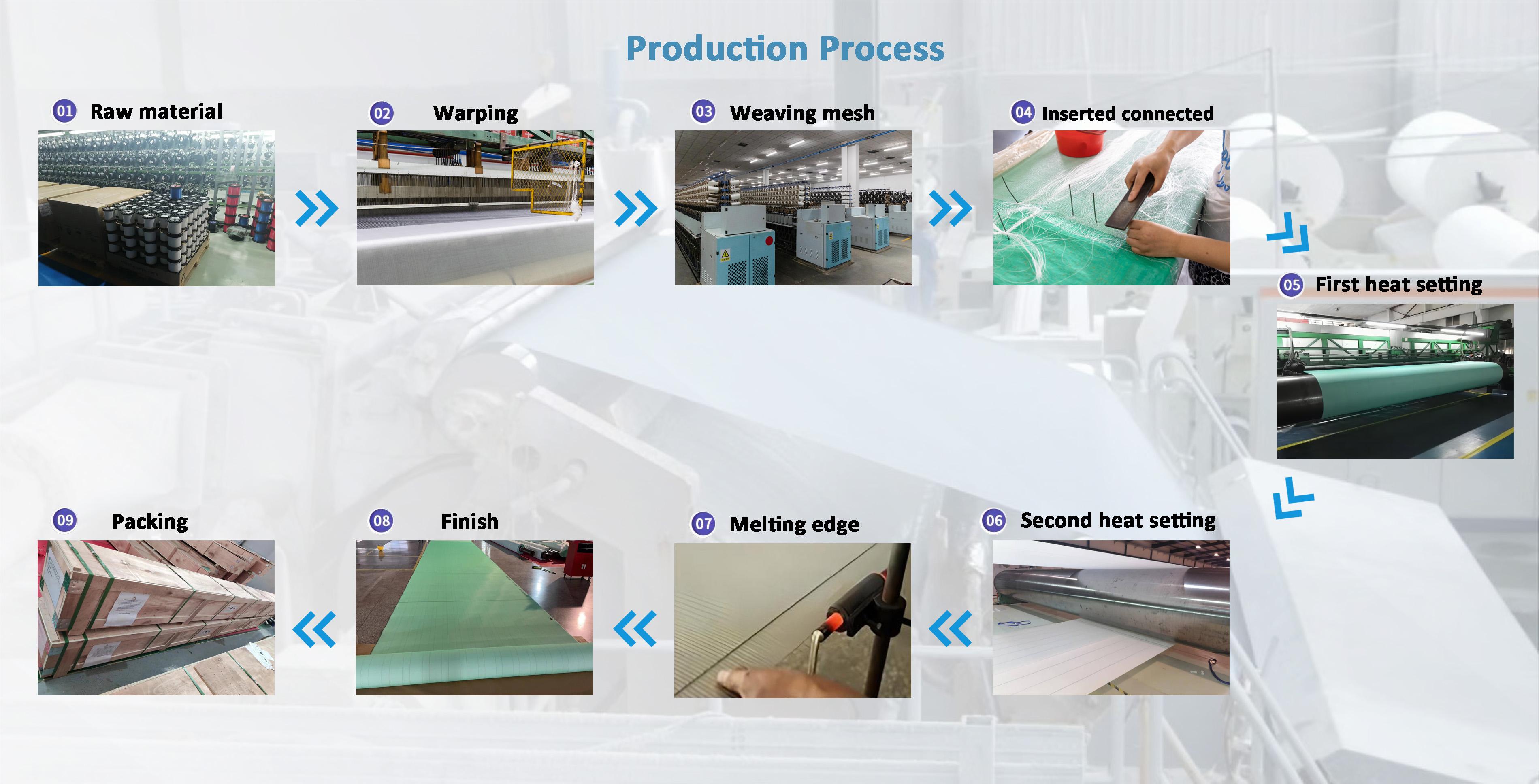 forming fabric production process.jpg