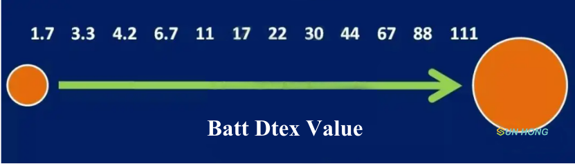 press felt batt layer