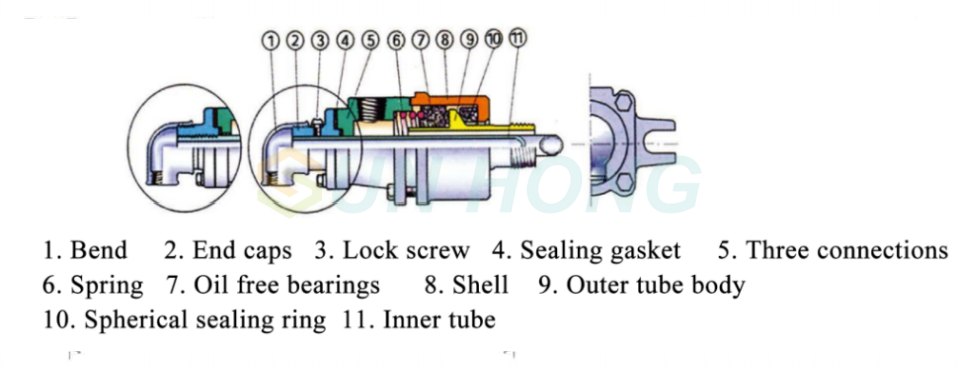 rotary joint