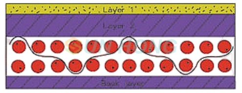 double layer press felt