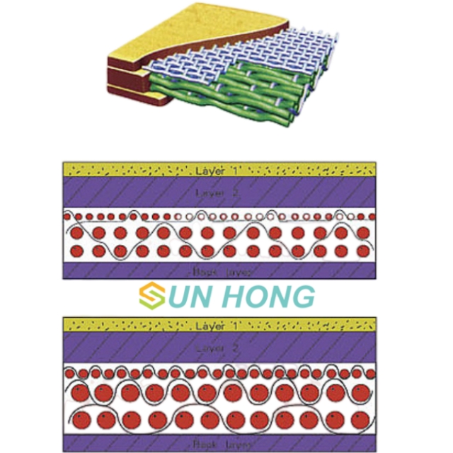 Paper Machine Clothing Triple Layer Press Felt