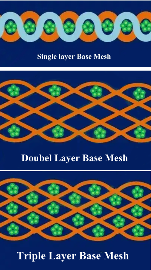 press felt base mesh