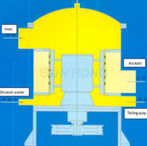 pressure screen