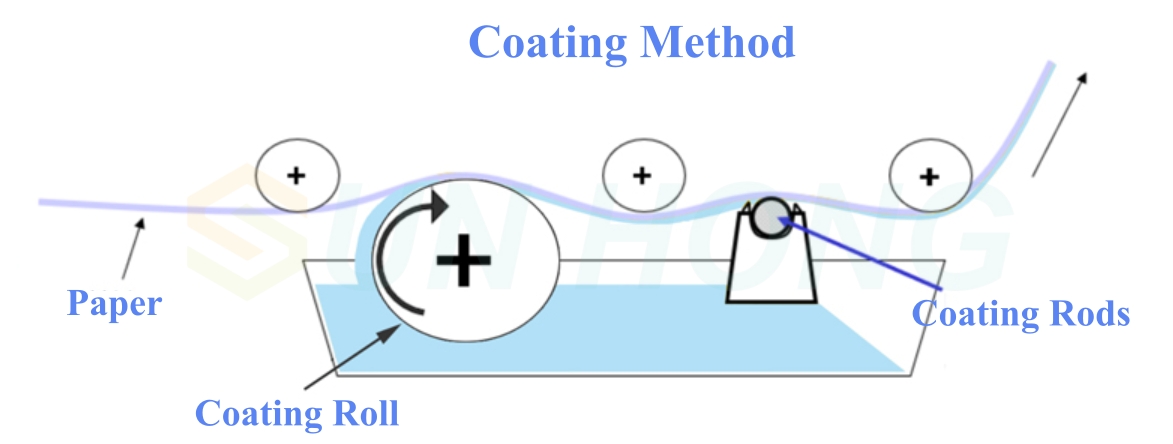 coating process