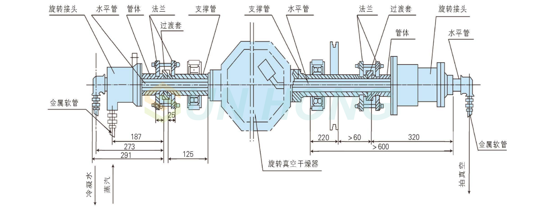 drying equipment rotary joint