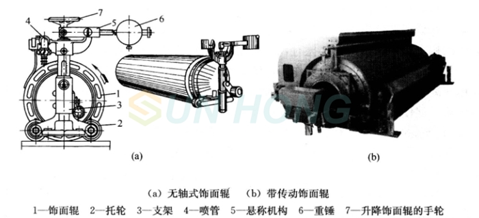 dandy roll structure