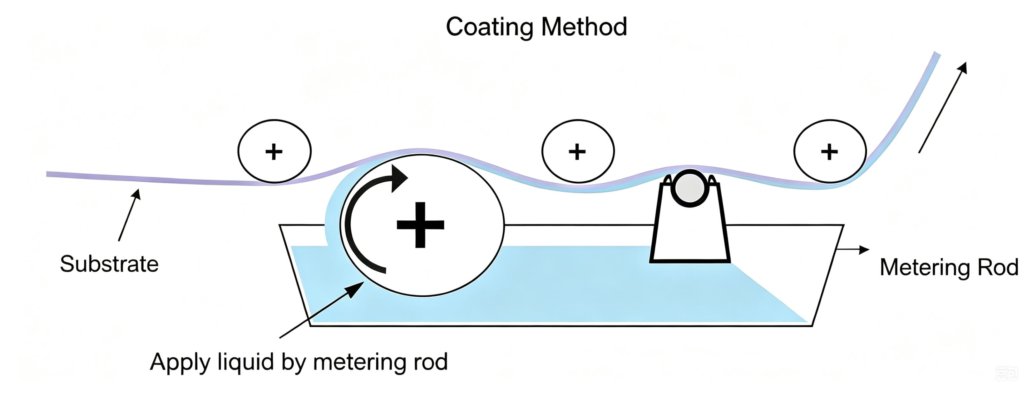 metering rod working schematic diagram
